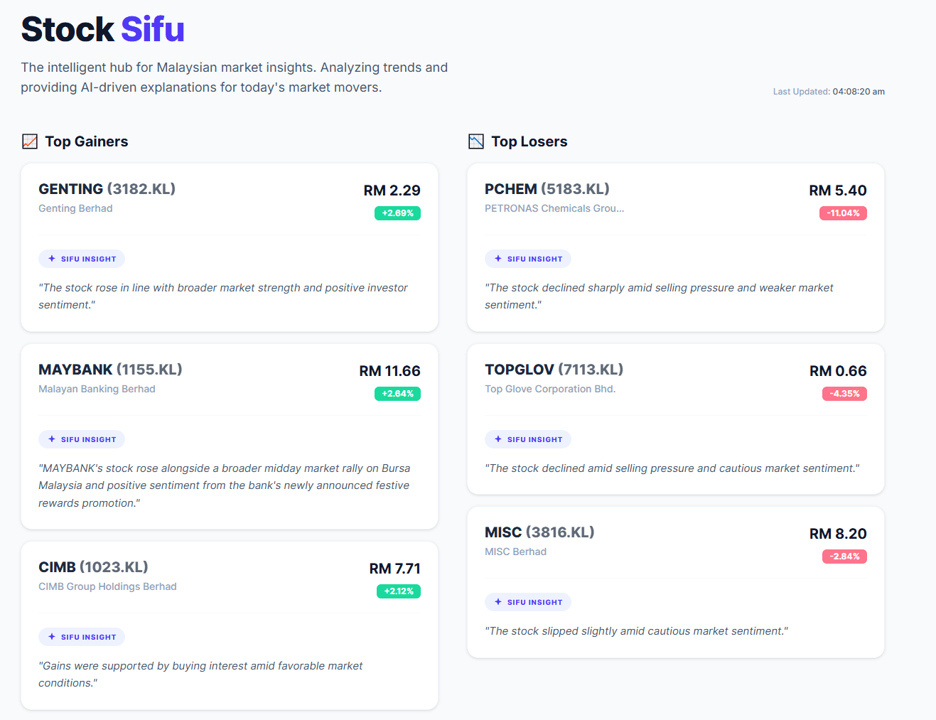 Stock Sifu – AI Insights Dashboard